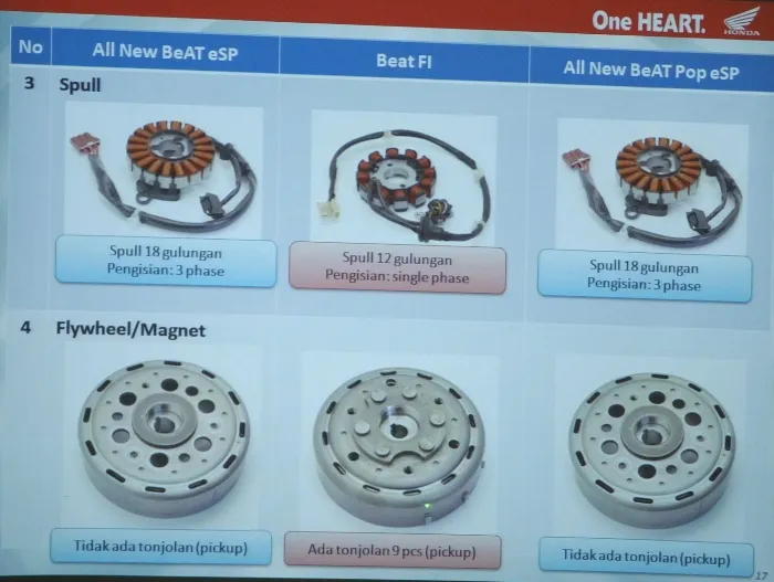 Materi perbandingan stator dan rotor yang ditampilkan dalam arsip.