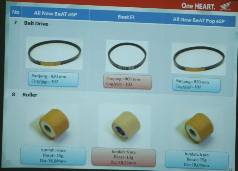 Gambar arsip perbandingan belt dan roller skutik Honda.