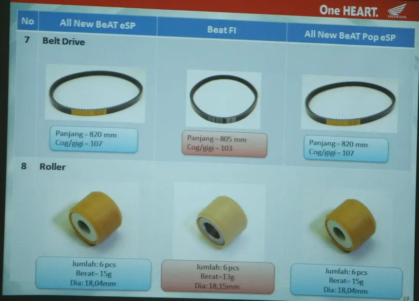 Materi perbandingan belt dan roller antarmodel pada arsip.