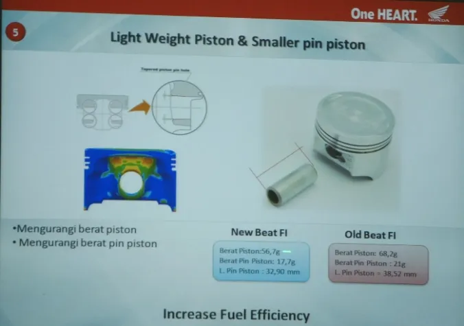 Gambar arsip penjelasan piston mesin eSP.